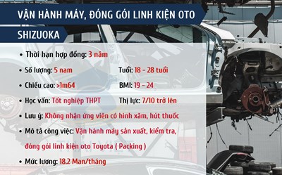 ĐƠN HÀNG VẬN HÀNH MÁY, ĐÓNG GÓI LINH KIỆN OTO - SHIZUOKA